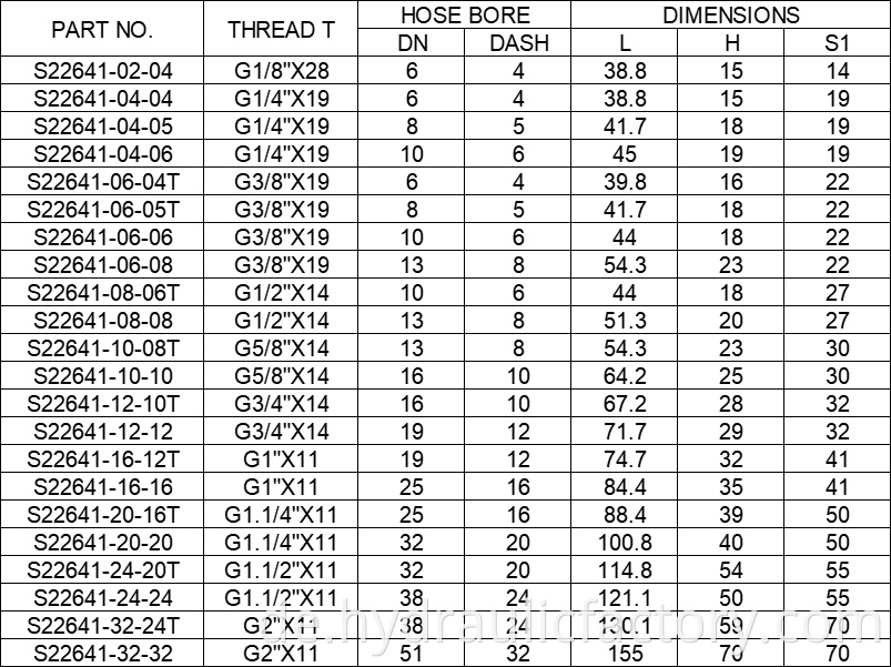 45 Degree Bsp Female 60 Degree Cone Fittings Parameters